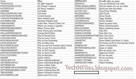 gta san andreas cheat codes for bike|All GTA San Andreas cheats .